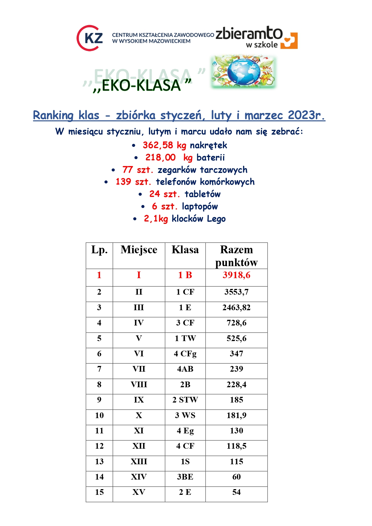 Ranking klas Eko Klasa Marzec page 0001