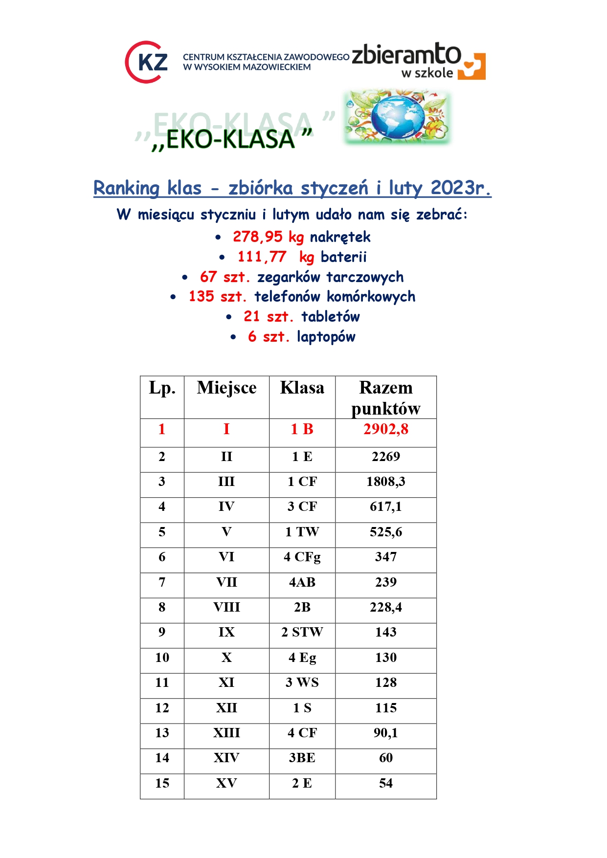 Ranking klas Eko Klasa luty page 0001