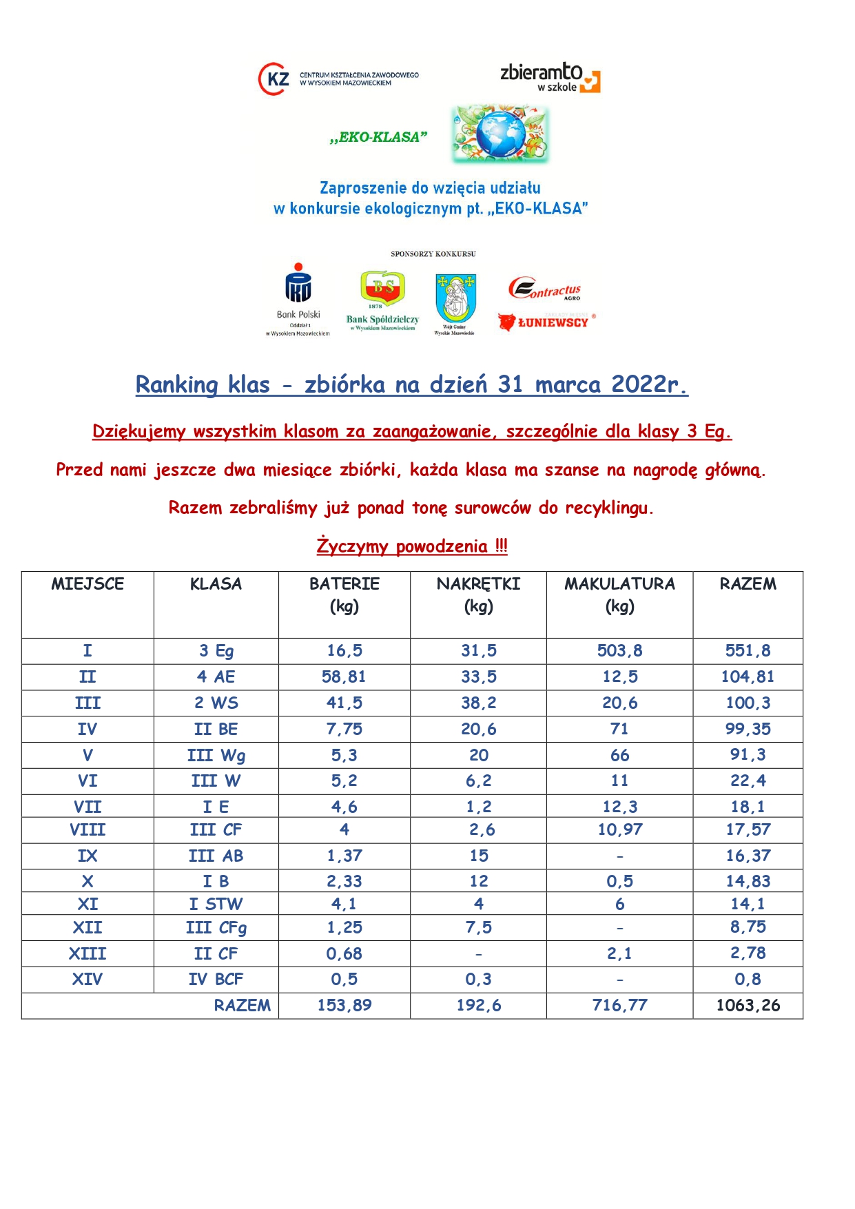 Ranking klas w konkursie EKO KLAS page 0001