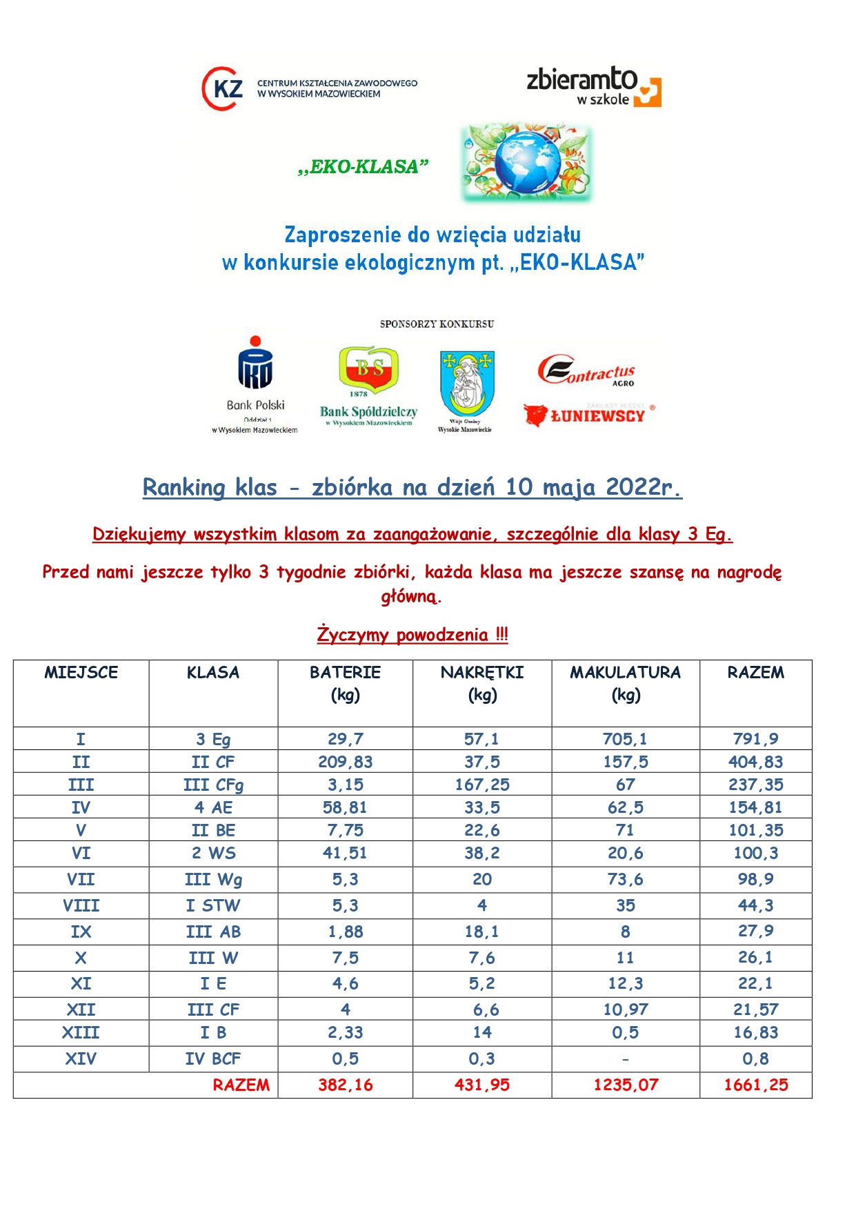 Ranking konkurs EKO KLASA page 0001