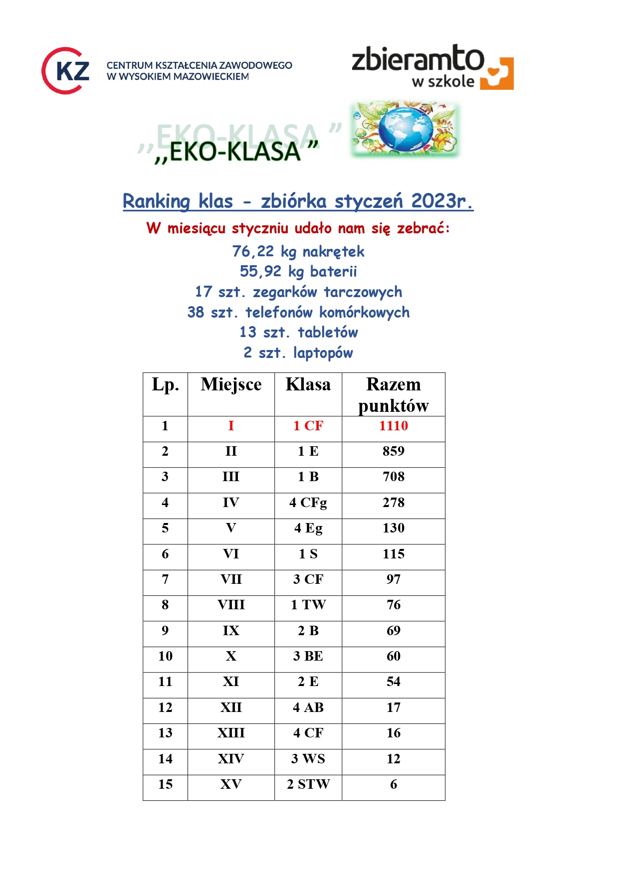 Ranking zbiórki klas do konkursu Eko Klasa page 0001