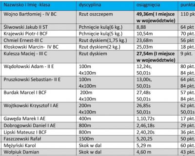 Screenshot_20190523-101519_Word (Kopiowanie)