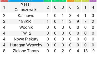 Screenshot_20190511-182040_Tournaments (Kopiowanie)